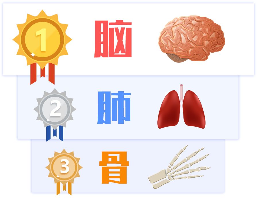 肿瘤脑转移，还有手术机会吗？