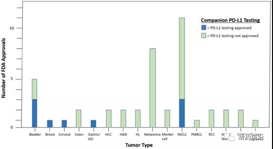 预测性仅有28.9％？ PD-L1检测作为生物标志物预测药物疗效靠谱吗？