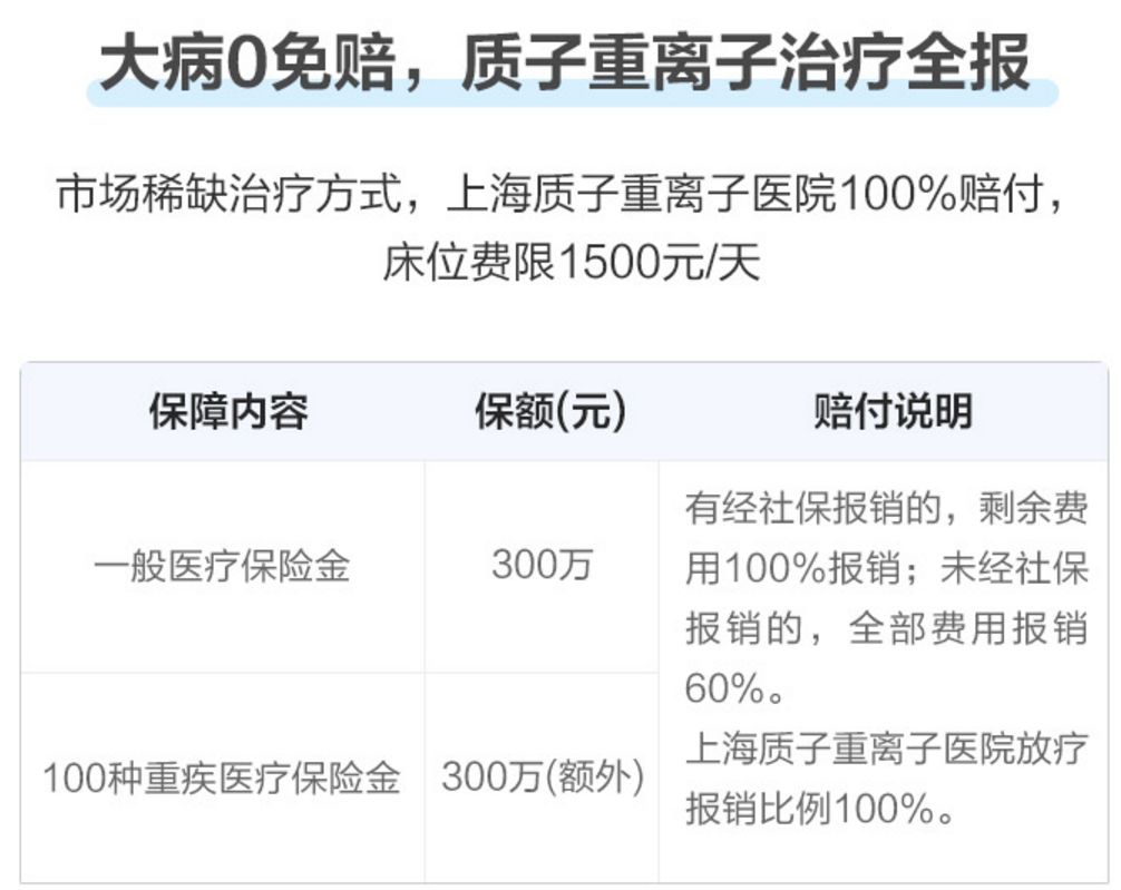 京东金融推出百万医疗险，100%报销质子重离子治疗费用