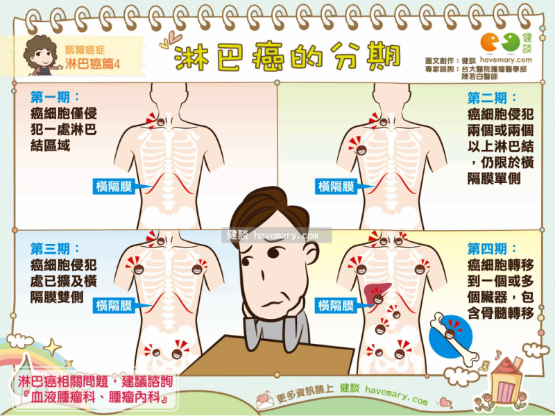 外周T细胞淋巴瘤简介