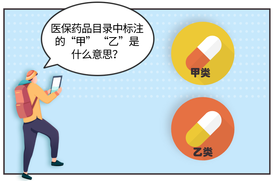 医保目录的“甲”“乙”类有什么区别？