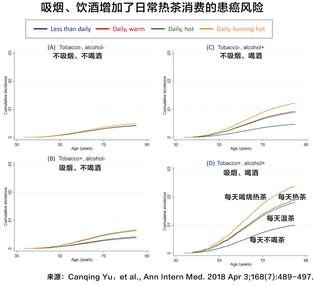 喝热茶患癌风险增加90%？中国人注意了