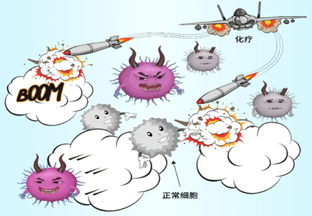 浅显易懂的漫画：肿瘤免疫治疗为什么需要基因检测？