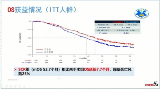 聚焦复发性卵巢癌的手术治疗