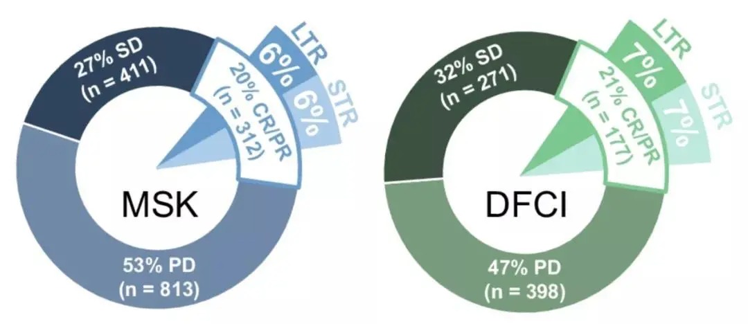 PD-1免疫治疗后活得久的患者，究竟有什么特征？