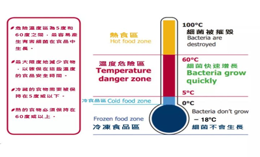 科学防癌：处理剩饭菜的正确方式