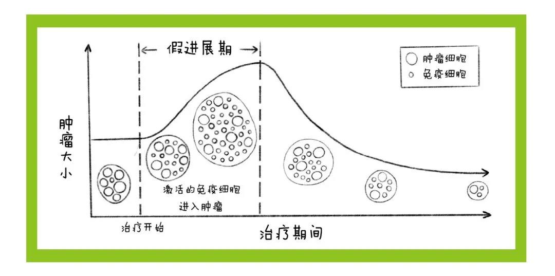 靶向药物 vs. 免疫药物，哪个更好？