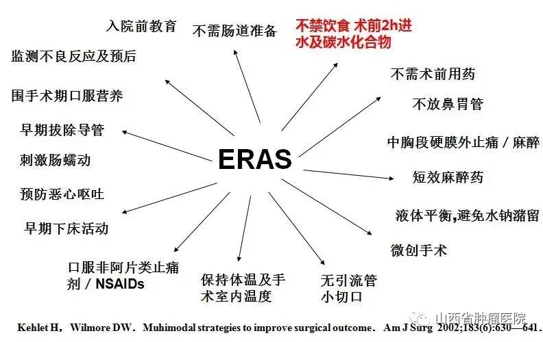 癌症手术前一晚，患者必须禁食吗？