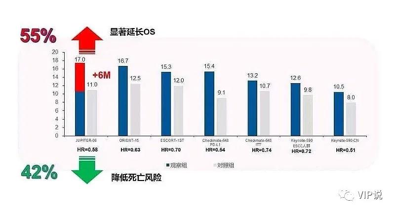 PD-1食管癌一线数据谁家强？