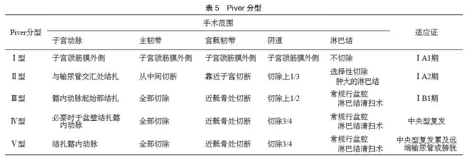 【指南与共识】| 子宫颈癌诊断与治疗指南