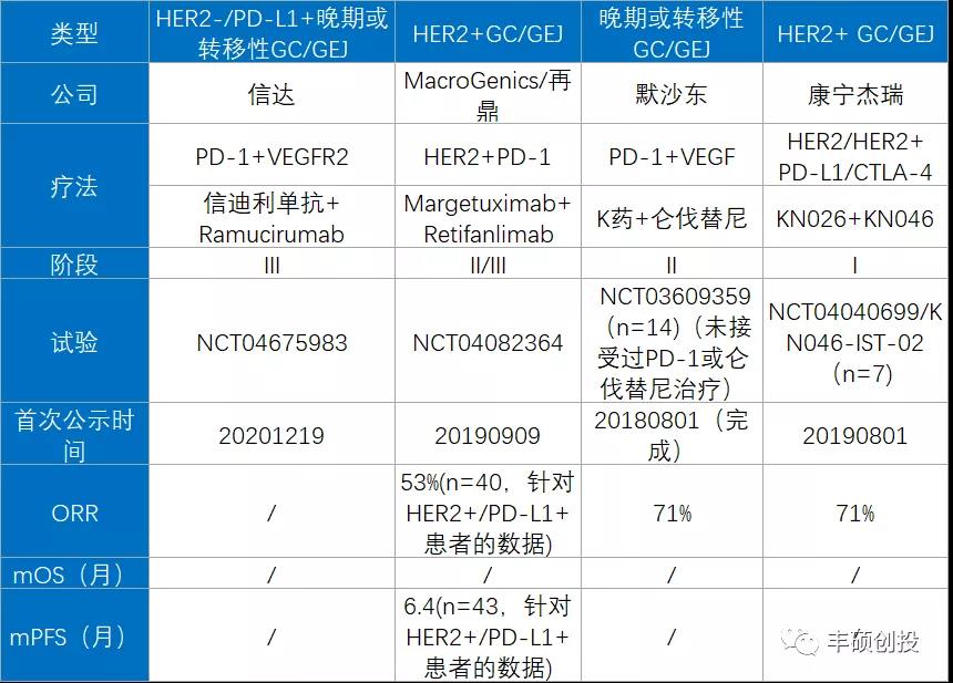 胃癌 “去化疗”之路有多远？