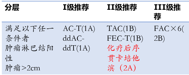 卡培他滨用药知识小讲堂