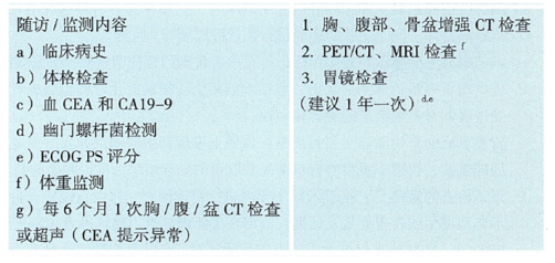 仁济科普 | 术后随访不规范，胃癌复发悔断肠！