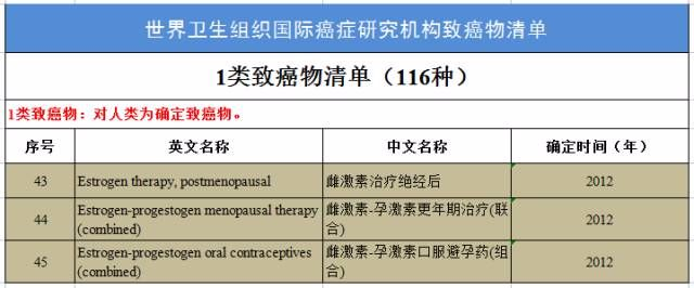 避孕药会引发乳腺癌吗？