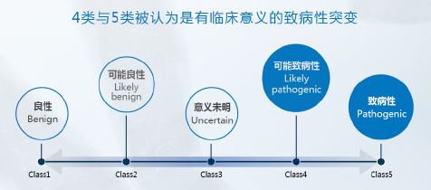 BRCA身份大揭秘，肿瘤背后的神秘人