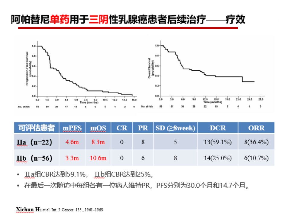 三阴性乳腺癌，曙光初现——乳腺癌抗血管生成治疗新进展