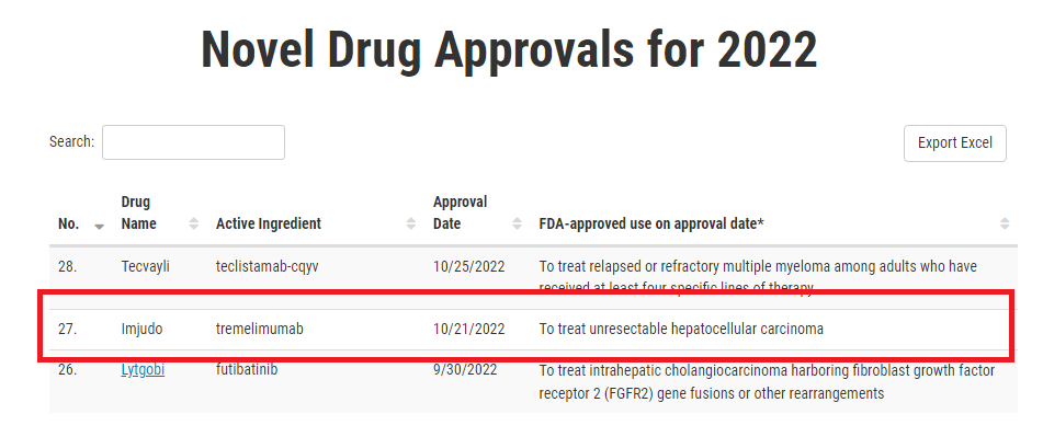 FDA批准双免Tremelimumab（曲美木单抗）联合度伐利尤单抗一线治疗晚期肝癌