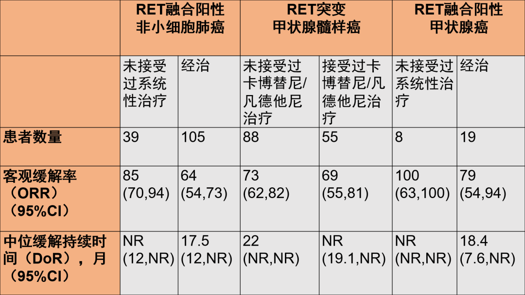 礼来Retevmo(selpercatinib)获得美国FDA批准，成为首个针对RET驱动