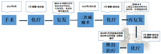 妇瘤探案 | 奥拉帕利+贝伐珠单抗强强联手，让有病灶残余的卵巢癌复