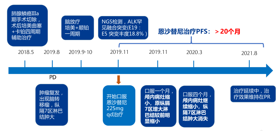 克唑替尼严重肝损伤，换用恩沙替尼11个月生命律动