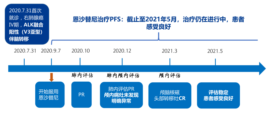 破解阿喀琉斯之踵——恩沙替尼治疗ALK阳性（V3亚型）脑转移患者颅内