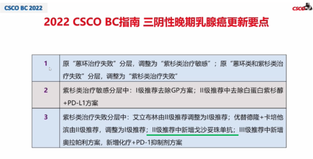 戈沙妥珠单抗被纳入CSCO乳腺癌诊疗指南2022版