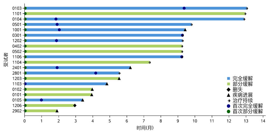 双靶共克 增效必妥｜赵维莅教授：中国首个PI3K δ/γ双重抑制剂获批