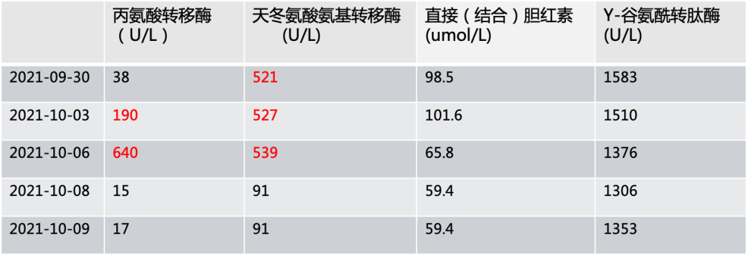 ADC病例分享丨一例维迪西妥单抗治疗双靶标准治疗失败后的HER2阳