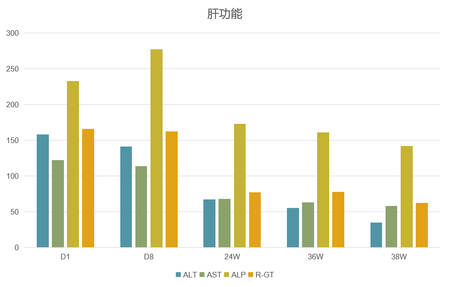 多纳非尼联合免疫药物，协助肝癌晚期患者达到PR