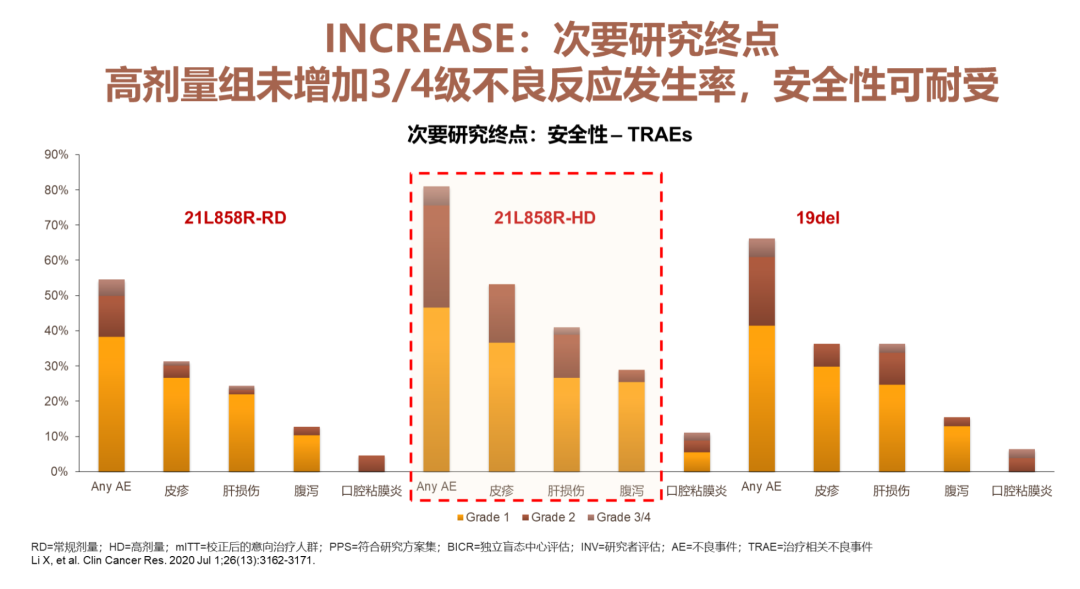 EGFR21突变肺腺癌患者应用倍量埃克替尼长期获益一例