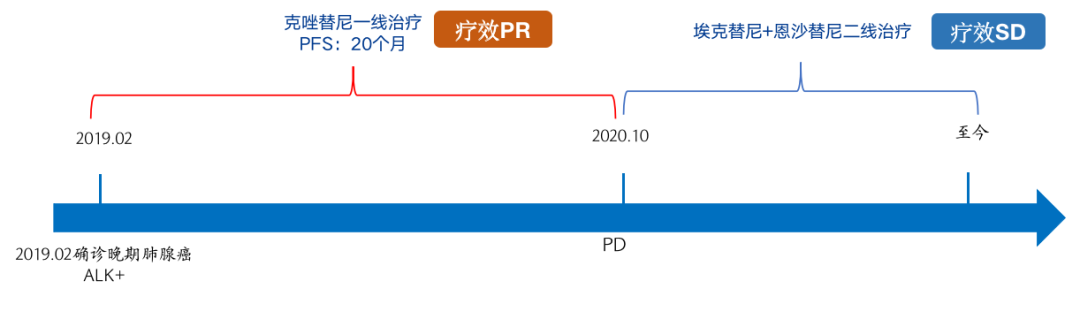 ALK和EGFR合并突变肺癌病例分享