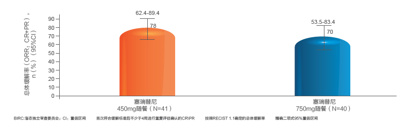 抗癌新药塞瑞替尼终于在中国获批上市！