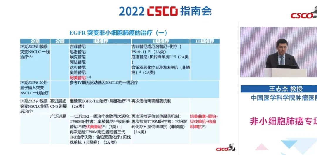 CSCO、CACA双指南同期发布：阿美替尼上调至Ⅰ级推荐，一、二线治疗疗