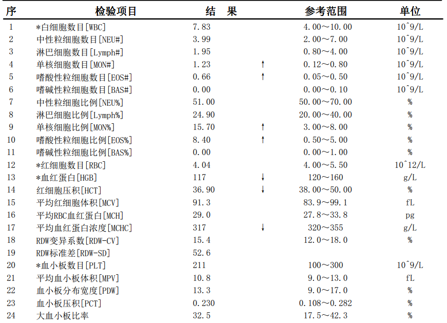 险中求胜：贝林妥欧单抗治疗复发难治老年/虚弱不耐受化疗高肿瘤负