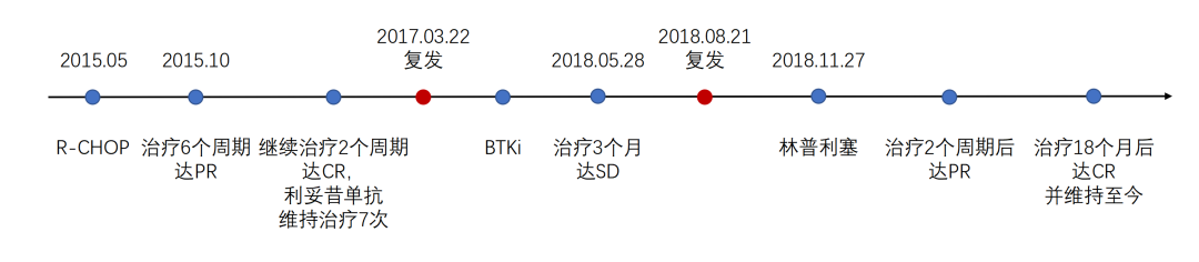 姜波教授：复发或难治滤泡性淋巴瘤治疗迎来有力“武器”，从临床案例