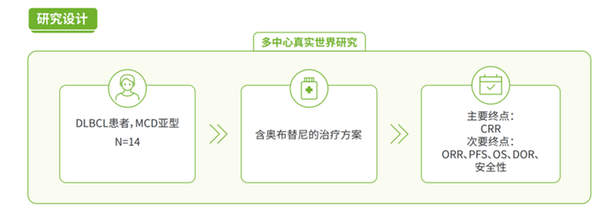 奥布替尼治疗弥漫大B细胞淋巴瘤的真实世界疗效和安全性结果