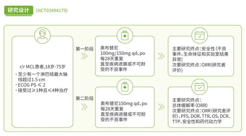 奥布替尼单药治疗中国r/r 套细胞淋巴瘤患者的多中心、开放标签、