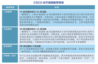 中国临床肿瘤学会力荐的靶向药物，它为什么可以成为淋巴瘤患者的治