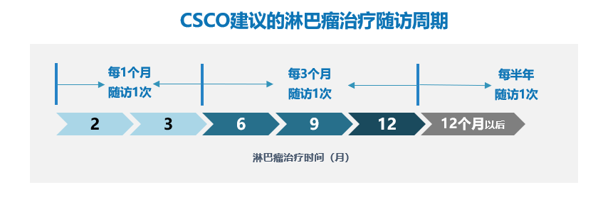 一文解答惰性淋巴瘤治疗中需关注的要点