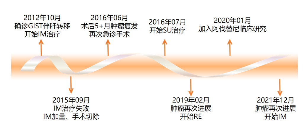 全“例”以赴，愈焕新生｜实践出真知，深入解析c-KIT外显子17突变胃肠