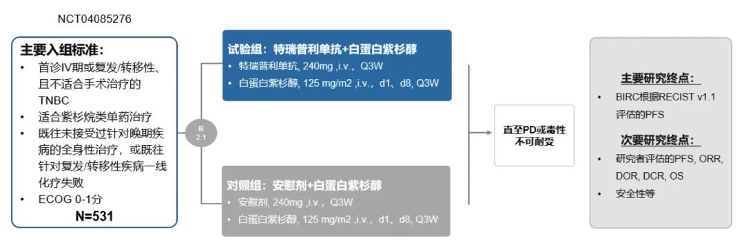 特瑞普利单抗联合注射用紫杉醇治疗三阴性乳腺癌免疫治疗实现新突