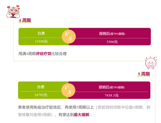 确认了！替雷利珠单抗新医保价格落地， 9 大医保适应症领跑PD-(L)1免