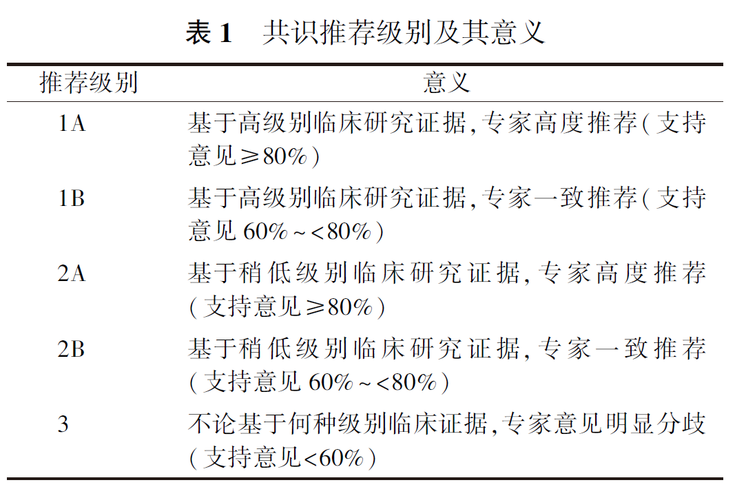 白蛋白结合型紫杉醇治疗乳腺癌的中国专家共识