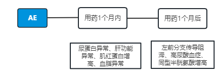  伊鲁阿克优秀案例：经克唑替尼治疗失败后接受伊鲁阿克治疗长达33.