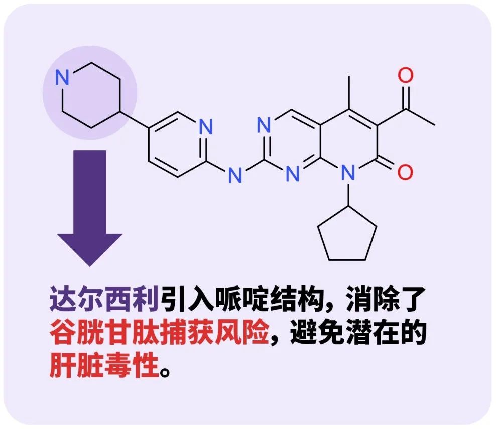 按下癌细胞增殖的「刹车键」！磨砺十年，中国乳腺癌达尔西利创新药登