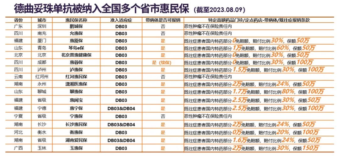 好消息！乳腺癌新药亲民价上市，并叠加多重优惠，更多药房已能买到！