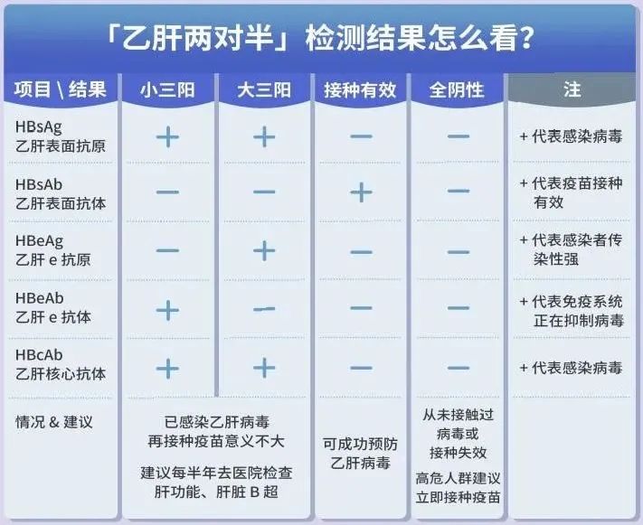 当淋巴瘤遇上乙型肝炎，怎样预防和治疗病毒再激活？