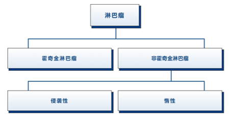 疾病盘点｜淋巴结肿大 = 淋巴瘤复发？