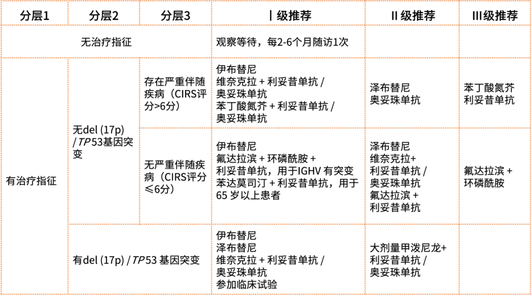 淋巴瘤的基因密码（基因检测）