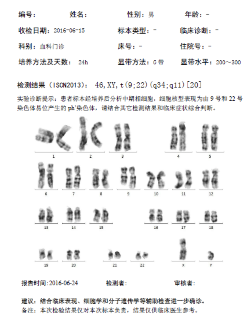 5分钟教您看懂染色体核型分析报告